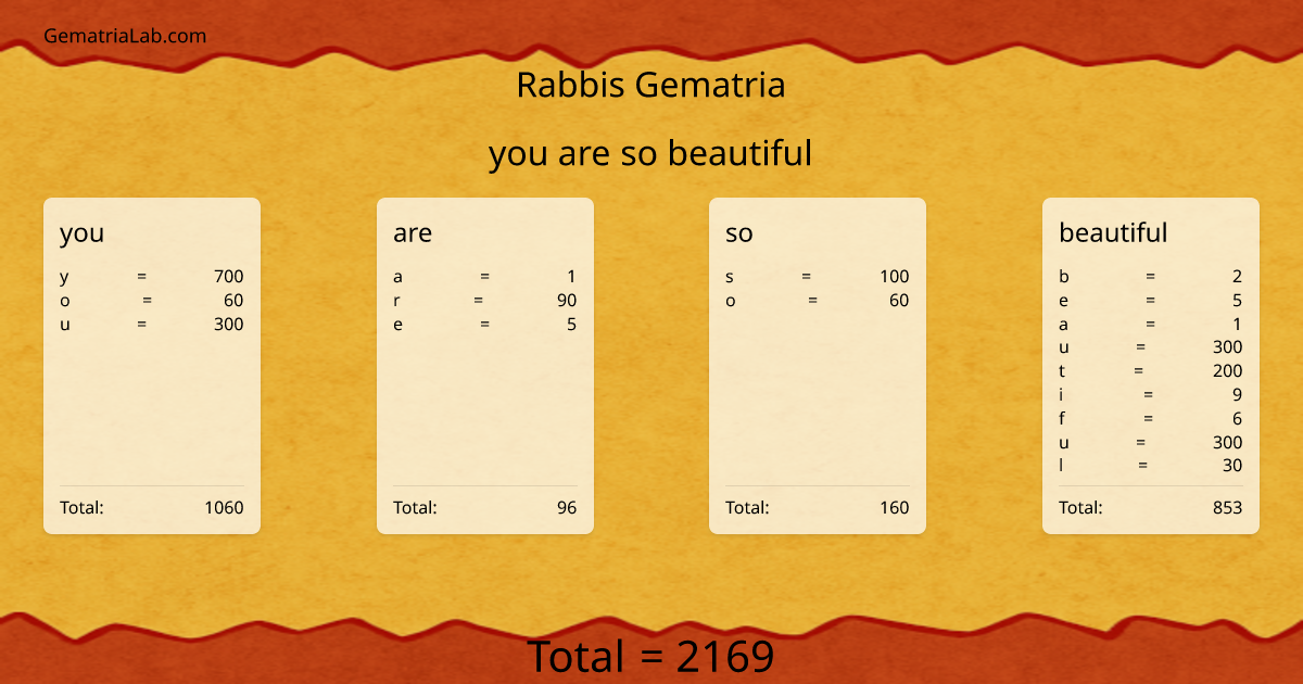 you are so beautiful in rabbis Gematria